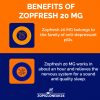 benefits of zopfresh 20 mg